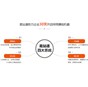 湖北政偉科技-手機網(wǎng)站建設(shè)【易站通推廣】網(wǎng)絡(luò)宣傳