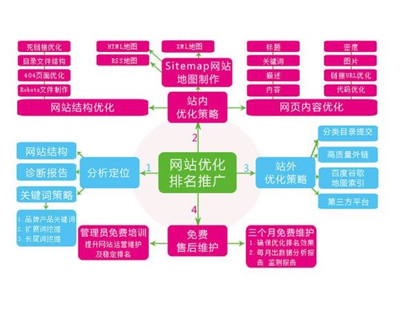 網(wǎng)站建設(shè)的基本流程，你都知道有哪些嗎？