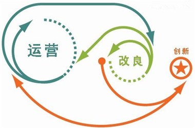 新手必看：警惕網(wǎng)站內(nèi)容運營五大誤區(qū)