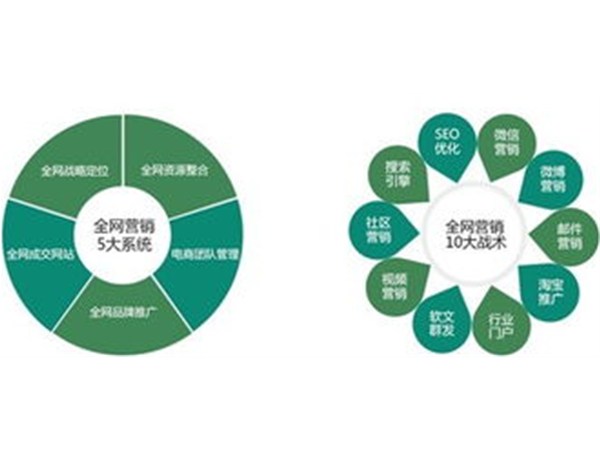 對(duì)于企業(yè)來(lái)說(shuō)，網(wǎng)頁(yè)設(shè)計(jì)的美觀是十分的重要的！