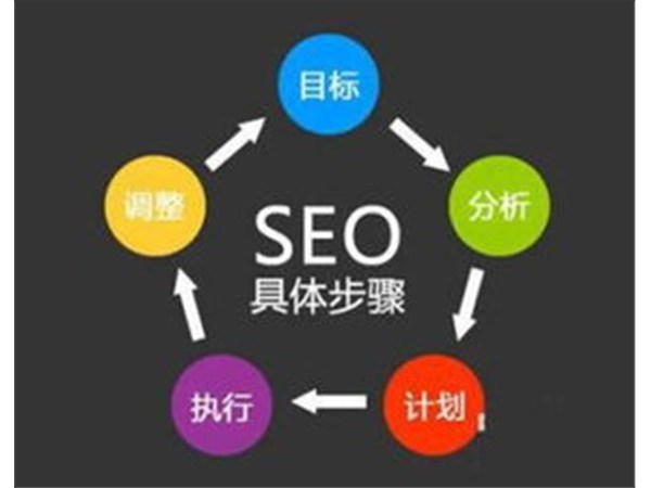 推廣優(yōu)化多久能出效果？