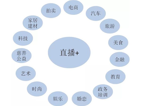 教育培訓(xùn)直播時需要注意什么？