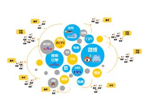 政偉科技告訴您怎樣才能做好網(wǎng)絡(luò)推廣？