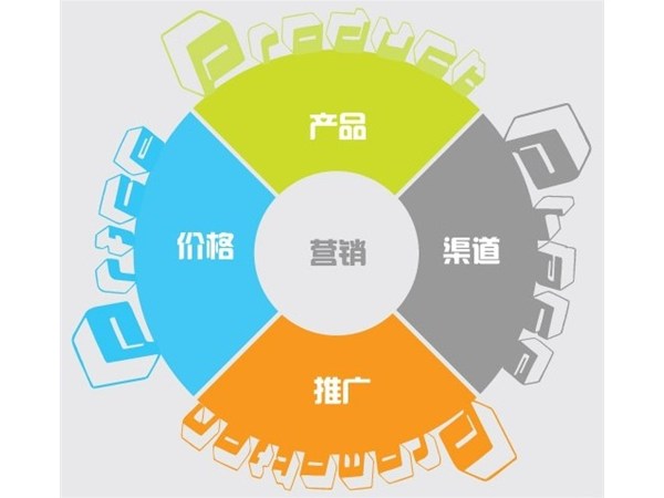 政偉科技：網(wǎng)絡營銷的十大特點