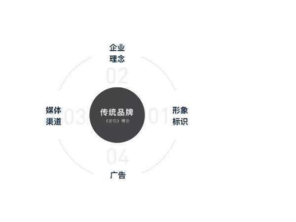 如何做品牌IP化設(shè)計？