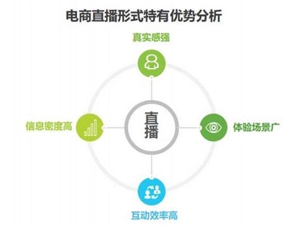 正播直播：直播只是手段 營(yíng)銷才是關(guān)鍵