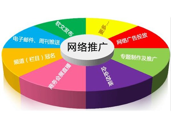 百度推廣多少錢一個月